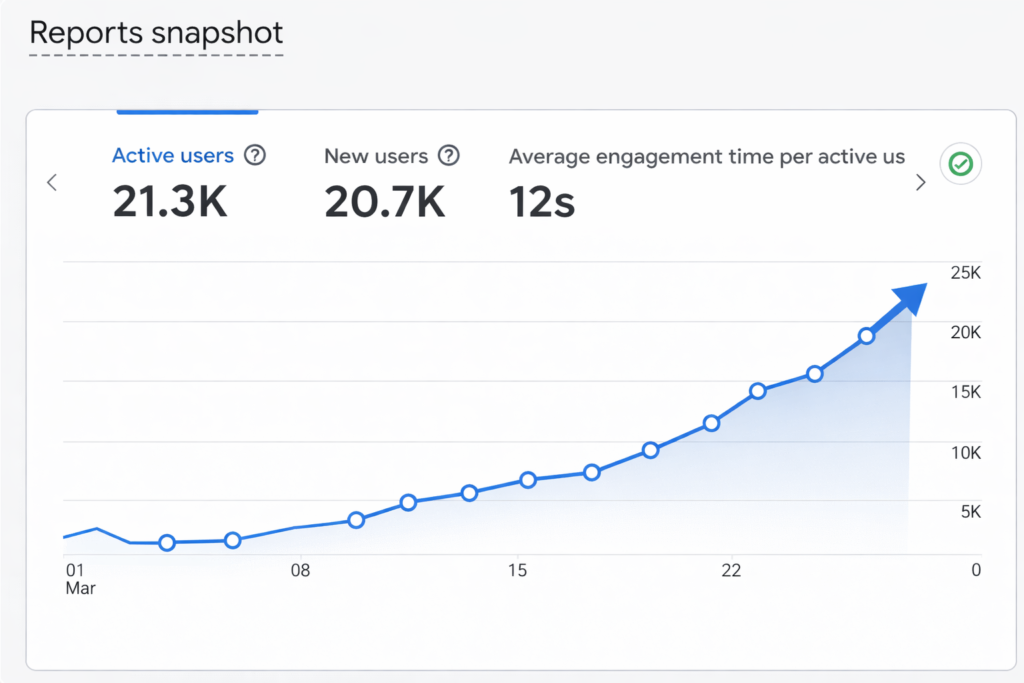 Google Analytics for SEO